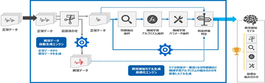 永観堂 ランチ