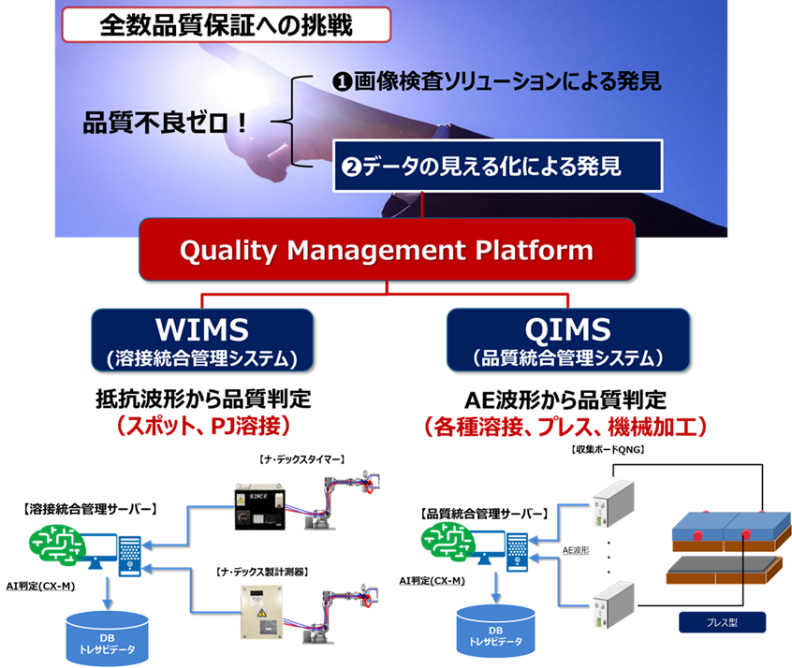 時系列データ自動分析マシン Cx M が品質管理プラットフォーム Qmp に採用 東京エレクトロン デバイス株式会社のプレスリリース