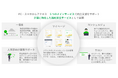 介護と仕事の両立支援サービスを福利厚生制度として導入