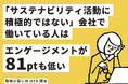【職場の居心地WEB調査】「サステナビリティ活動に積極的ではない」会社で働いている人は、エンゲージメントが81ポイントも低い