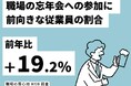 【職場の居心地WEB調査】今年の忘年会、あなたはどうする?