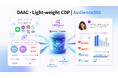 クレッシェンド・ラボ、AIデータ分析エンジン『DAAC』に次世代データ基盤「AIネイティブCDP」を搭載