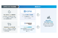 車両動態管理プラットフォーム「traevo Platform」とハコベル「トラック簿」が連携