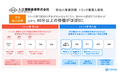 入江運輸倉庫、「トラック簿」導入で受付から積卸までの流れが効率化し、60分以上の待機がほぼ0に