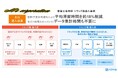 エムズコーポレーション、積卸予定の可視化により平均滞留時間を18%削減、毎日1時間かかっていたデータ集計時間も不要に