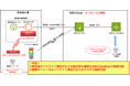 サイクラーズグループ 株式会社インターコム リサイクル工場向けIoTサービス「Cycle View」を5月1日(木)ローンチ