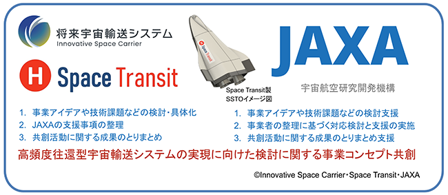 将来宇宙輸送システム株式会社、SpaceTransit株式会社と共に、国立研究開発法人宇宙航空研究開発機構（JAXA）との間で事業コンセプト共創に関する覚書を締結