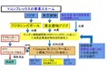 海外交通・都市開発事業支援機構(JOIN)は、ミャンマーの問題事業から責任ある撤退をすべきーNGO7団体が声明を発表