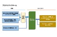 日本の官民ファンドとJIBはミャンマー軍のクローニー企業と関係するメディア事業からの撤退に際して透明性を確保し責任を果たすべき