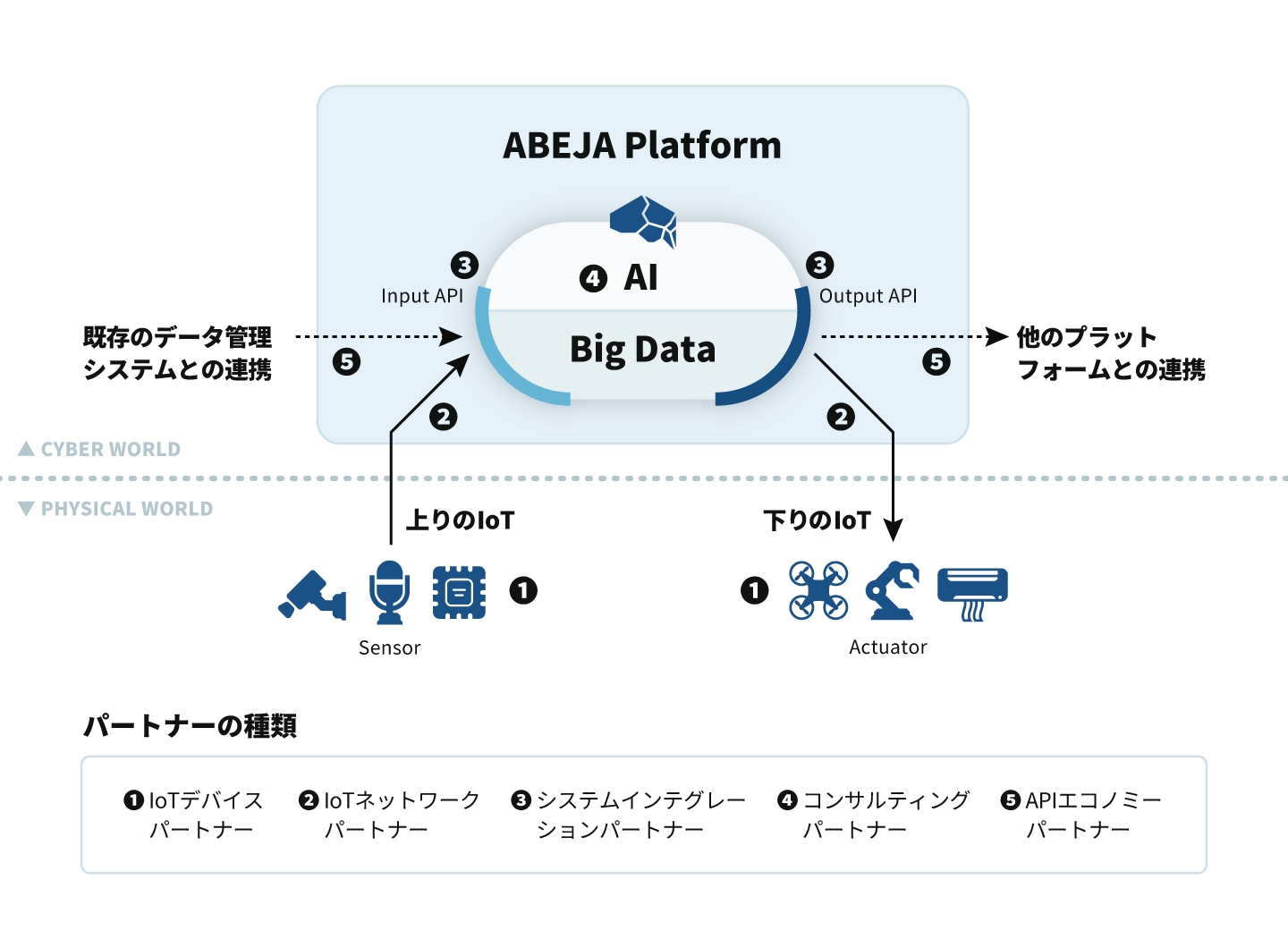 ABEJA、「ABEJA Platform Open」を2017年冬より提供 