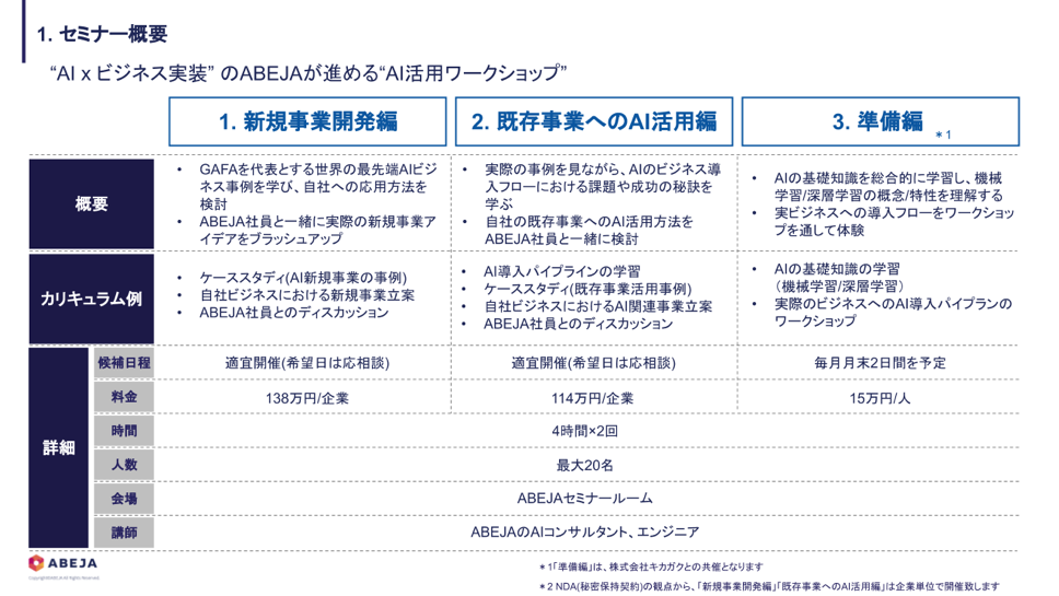 ABEJA、AIのビジネス実装を支援する「DX Workshop 」を開始
