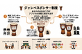音楽と子ども支援で地域と世界をつなぐNPO法人一期JAMが「企業パートナー制度」を開始ジャンベスポンサー制度（限定10社）もスタート