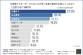 【美容師へのオーダーが多い芸能人の髪型ランキング】第3位は「生見愛瑠」、第2位は「浜辺美波」。第1位は?
