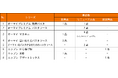 2026年秋冬家庭用グロサリー新商品を発売
