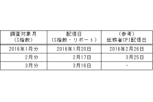 ナウキャストと日経 経済の 今 を伝える会員向けサービス Nowcastats 開始 日本経済新聞社 のプレスリリース