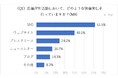広報/PRによる「認知向上に期待」が7割。企業が見据える利益とのギャップが浮き彫りに。