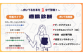 30問で完了!株式会社SHiROが自己分析をサポートする「適職診断」リリースいたしました