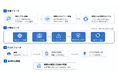 NEWWAVE SOLUTIONS JAPAN、VB6移行支援ソリューション「CodeShift VB」を提供開始——最大80%の工数削減を実現