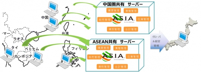 ＜グローバル企業向けのERPシェアードサービスのイメージ図＞