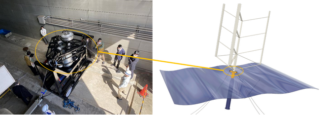 図4 小型実験機用動力取出部の試作 (左)屋内実験中の試作機、(右)大型風車の動力取出部