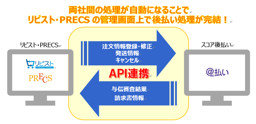 【ニッセングループの後払い決済事業会社・SCORE（スコア）】「スコア後払い決済サービス」が「リピスト」、「PRECS」 と API自動連携を開始