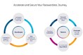 タレス、大規模な環境での安全な認証を実現する「OneWelcome FIDO Key Lifecycle Management」を発表