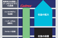 Sentinel、キャドマックにおけるライセンス運用の最適化に貢献