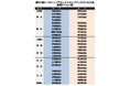 第34回U-15ジュニアセレクトカップハンドボール大会 組み合わせ抽選結果のお知らせ