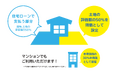 住宅ローンの月々の支払いが半分に！？「おうちの残価設定ローン（借換）」をリリース。