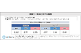 年間で「防災を意識する」タイミングは9月が最多＆1月が昨年から急伸！非常食の備蓄は1週間以上が増加し、ローリングストックの浸透も進む