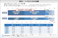 期限切れで即処分は5%未満、食品の期限切れへの許容範囲は広がっている!?シニアほどフードロス意識は高いが、若者の方が“てまえどり”を実践している