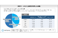ふるさと納税の利用経験がある人は47.7%!若い年代の方が経験者は多い!40・50代は“よくわからない”60代以上は“寄付する余裕なし”がやらない理由