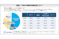 【年末年始調査】「大掃除をするは4割」「年末年始も節約するは5割」年始の挨拶手段は“LINE”が過半数超えの一方で“年賀状”は6.2Ptダウン