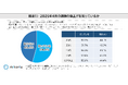 家飲み習慣“週4日以上”は60代以上が39.8%、20代は7.4%と大きな差!4月の値上げ前に過半数が買い溜めを検討も、3割が今後も価格を気にせず購入