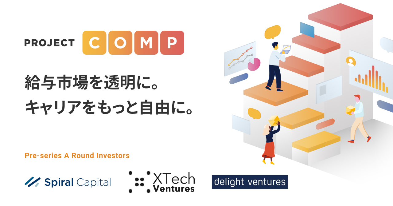 PROJECT COMP Co., Ltd. has raised funds, and Delight Ventures has invested in the company.