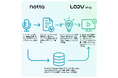 NottaとLOOV、新サービス開発に向けた協業開始