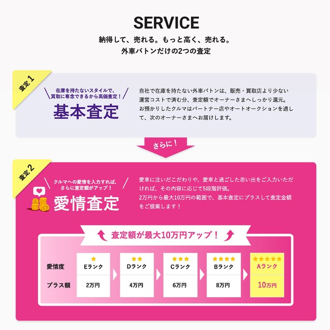 基本査定愛情査定