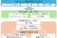 通算８回目の「健康経営銘柄」選定について