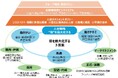 人的資本経営のさらなる推進のため「人材マネジメントポリシー」を策定～人材への思いを言語化し、従業員の個の最大化と企業価値の最大化を実現へ～
