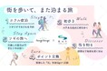 東急の定額制宿泊サービス「ツギツギ」とアットホームのまち歩きコンテンツアプリ「膝栗毛」が業務提携
