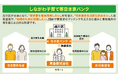 「住まいと暮らしのコンシェルジュ」が、しながわ子育て等空き家バンクにおいて初の受託事業者に選定されました