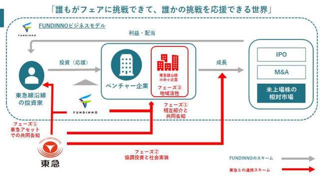 JCCとの協業イメージ