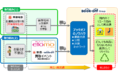 東急線沿線においてブックオフと連携し、資源循環型まちづくりへの実証実験を開始