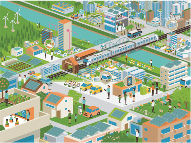 環境と調和する街のイメージ図
