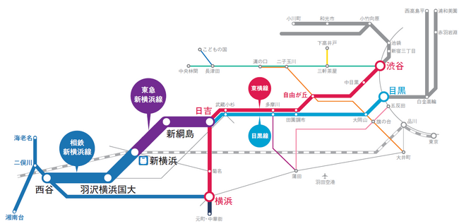 ▲東急新横浜線概要