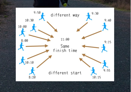 新たなFREE１０のスタイル