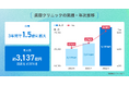 【無料オンラインセミナー】“予約が増える×リピートが続く”クリニックの裏側とは?医療業界注目の成功事例セミナー開催〜集客・リピートまでの仕組みまで大公開〜