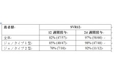 未来 これから 写真 絵画コンテスト2017 C型肝炎からの卒業 より明るい未来へ 2017年5月8日 月 作品募集開始 ギリアド サイエンシズ株式会社のプレスリリース