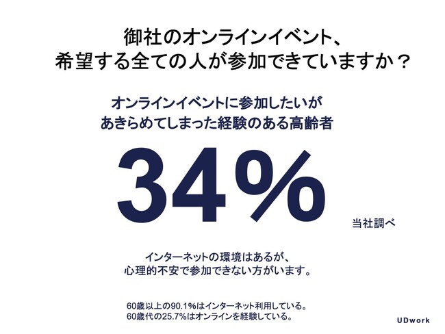 高齢者デジタル苦手