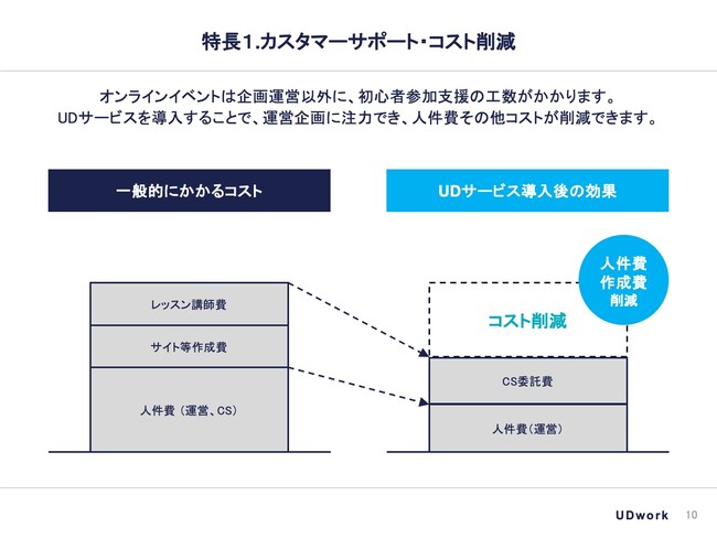 高齢者デジタル苦手